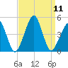 Oyster Harbor tide chart for Thursday, September 11, 2025