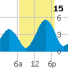Oyster Harbor tide chart for Monday, September 15, 2025