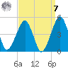 Oyster Harbor tide chart for Sunday, September 7, 2025