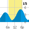 Oyster Harbor tide chart for Wednesday, October 15, 2025