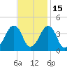 Oyster Harbor tide chart for Saturday, November 15, 2025