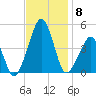 Oyster Harbor tide chart for Saturday, November 8, 2025