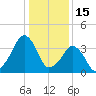 Oyster Harbor tide chart for Thursday, January 15, 2026