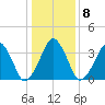 Oyster Harbor tide chart for Thursday, January 8, 2026