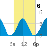 Oyster Harbor tide chart for Friday, February 6, 2026