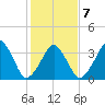 Oyster Harbor tide chart for Saturday, February 7, 2026