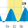 Oyster Harbor tide chart for Thursday, March 19, 2026