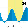 Oyster Harbor tide chart for Friday, March 20, 2026