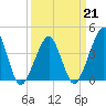 Oyster Harbor tide chart for Saturday, March 21, 2026