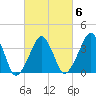Oyster Harbor tide chart for Friday, March 6, 2026