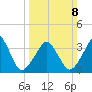 Oyster Harbor tide chart for Sunday, March 8, 2026