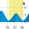 Oyster Harbor tide chart for Monday, March 9, 2026