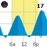 Oyster Harbor tide chart for Friday, April 17, 2026