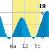 Oyster Harbor tide chart for Sunday, April 19, 2026