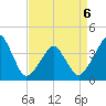 Oyster Harbor tide chart for Monday, April 6, 2026