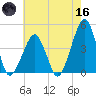 Oyster Harbor tide chart for Saturday, May 16, 2026