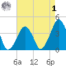 Oyster Harbor tide chart for Friday, May 1, 2026