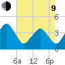 Oyster Harbor tide chart for Saturday, May 9, 2026