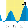 Oyster Harbor tide chart for Monday, June 15, 2026