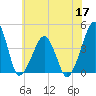 Oyster Harbor tide chart for Wednesday, June 17, 2026