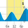 Oyster Harbor tide chart for Monday, June 1, 2026