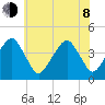 Oyster Harbor tide chart for Monday, June 8, 2026