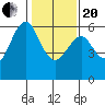 Oyster Point Marina tide chart for Wednesday, January 20, 2021