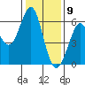 Oyster Point Marina tide chart for Saturday, January 9, 2021