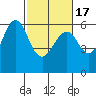 Oyster Point Marina tide chart for Wednesday, February 17, 2021