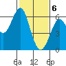 Oyster Point Marina tide chart for Saturday, February 6, 2021