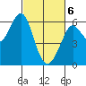 Oyster Point Marina tide chart for Saturday, March 6, 2021