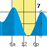 Oyster Point Marina tide chart for Sunday, March 7, 2021