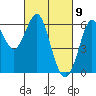 Oyster Point Marina tide chart for Tuesday, March 9, 2021