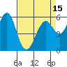 Oyster Point Marina tide chart for Thursday, April 15, 2021