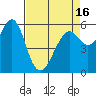 Oyster Point Marina tide chart for Friday, April 16, 2021