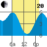 Oyster Point Marina tide chart for Tuesday, April 20, 2021