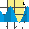 Oyster Point Marina tide chart for Tuesday, April 6, 2021