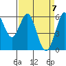 Oyster Point Marina tide chart for Wednesday, April 7, 2021