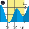 Oyster Point Marina tide chart for Tuesday, May 11, 2021