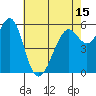 Oyster Point Marina tide chart for Saturday, May 15, 2021