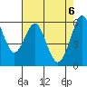 Oyster Point Marina tide chart for Thursday, May 6, 2021