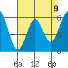 Oyster Point Marina tide chart for Sunday, May 9, 2021