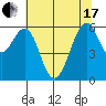 Oyster Point Marina tide chart for Thursday, June 17, 2021