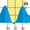 Oyster Point Marina tide chart for Tuesday, June 29, 2021