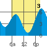 Oyster Point Marina tide chart for Thursday, June 3, 2021