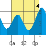 Oyster Point Marina tide chart for Friday, June 4, 2021