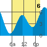 Oyster Point Marina tide chart for Sunday, June 6, 2021
