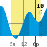 Oyster Point Marina tide chart for Saturday, July 10, 2021