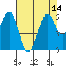 Oyster Point Marina tide chart for Wednesday, July 14, 2021