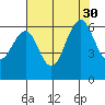 Oyster Point Marina tide chart for Friday, July 30, 2021